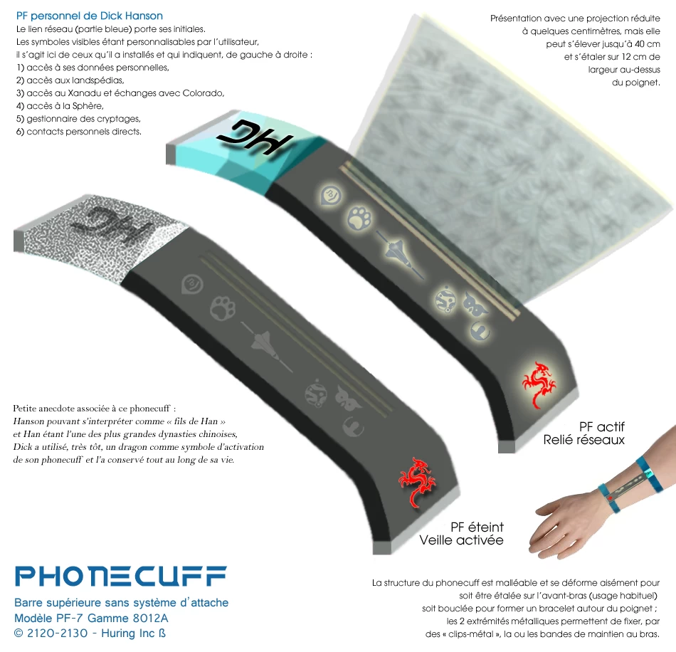 Exemple de Phonecuff Exemple de Phonecuff