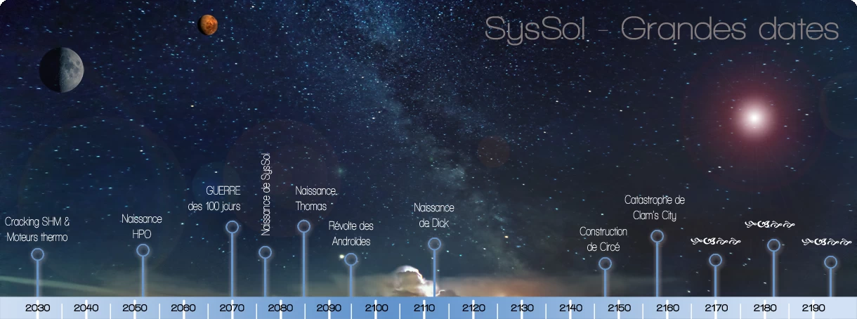 Les grandes dates de SysSol de 2030 à 2190